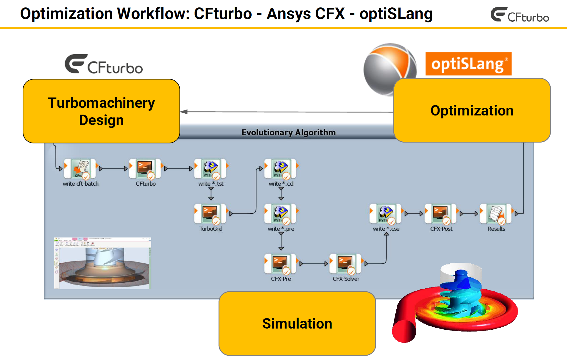 Cfturbo2022逆向设计轴流泵教程